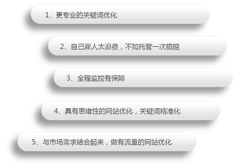 網站優(yōu)化
