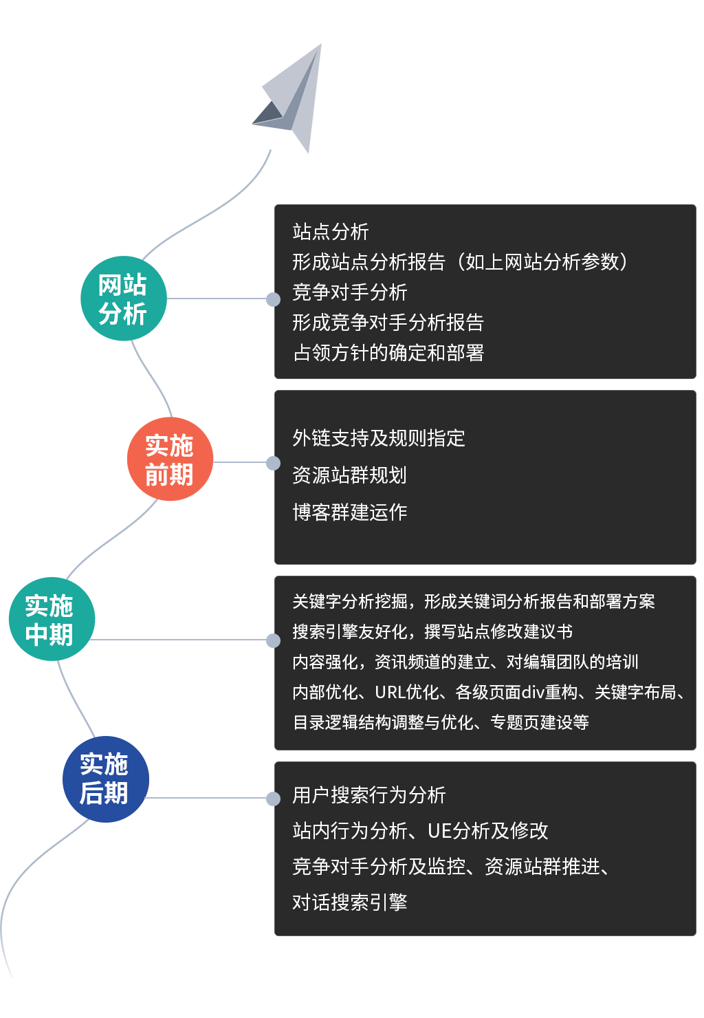 網站優(yōu)化